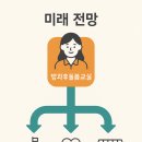[1급과정] 방과후돌봄교실지도사 1급 이미지