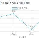 오즈의마법사유치원 이미지