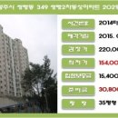 동성종합가스 이미지