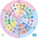 파라다이스 | 돈을 쓰면 기분이 조크든요 | 다마고치 파라다이스 팝업 후기