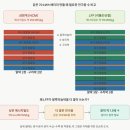 디아이동일(주)반월공장 | DI동일(001530)