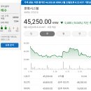 [국내주식]증권사 주가분석리포트 요약 (2025년 5월 22일) Part 3