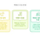 블로그 체험단 후기 이용해서 매출 120% 상승했던 비법