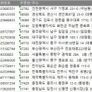 (주)신흥관광