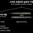 모빌리티솔루션 이미지