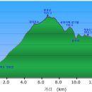 삼계1리 이미지