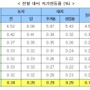 태훈개발 이미지
