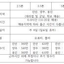 서울우유양주대리점