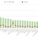 꾼닭(koondak) 로고