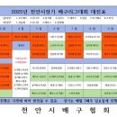 2025 천안시장기 배구리그대회 대짐표 이미지