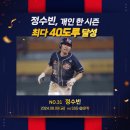 왜 자신들의 별명이 미라클이라 불리는지 증명한 두산 베어스 (vs SSG) 이미지