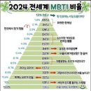 카약커의 MBTI 이야기 이미지