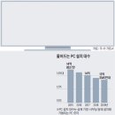 공룡PC 이미지