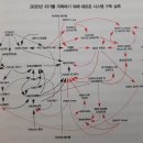(주)동서여행사