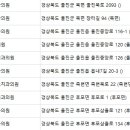 죽변미소치과의원 이미지