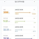 양정분산부인과 이미지