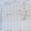 핑이비인후과신경과의원 | 250824~250924 이석증 이비인후과 &amp; 신경과 치료 후기 - 가만히 있어도 눈앞이 빙빙 도는 어지럼증