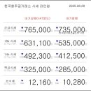 08월 29일 오늘의 금시세 이미지