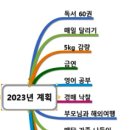 와이즈싱크 - 천안시 서북구 월봉로 128 | [강의 후기] 꿈빛님의 싱크와이즈(ThinkWise) 나눔강의(feat. 생각정리 툴: 마인드맵)