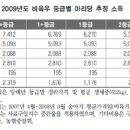 금년 한우 최고시세...사육두수도 280만두 전망 이미지