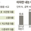 오늘 다음 아고라의 베스트글입니다...1929년의 대공황보다 심각한 공황이 오고 있다! 이미지