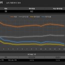 MCT GYM 신촌 네이버블로그