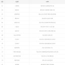 복천로또