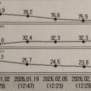 제일한의원 | 린다이어트-미남제일한의원 송원장의 체험기(3) 8주만에 ?kg빠졌다?