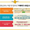 M반 영어회화 기초 네이버블로그