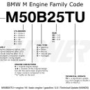 BMW 엔진 Code. 이미지