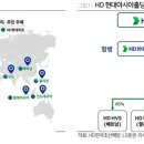 조선 사이클 연장의 조건