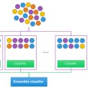 앙상블(ensemble) 이미지