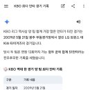 제미나이한테 KBO 리그 역사상 양 팀 합계 가장 많은 안타가 터진 경기를 물어봤는데 2009년 5월 21일 엘갸전이래 51안타 쳤대 이미지