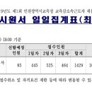 2019 제1회 인천시교육청 교육감소속근로자(교무행정실무사) 채용시험 경쟁률 이미지