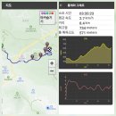 한티가는길 | 2025 하반기 한티가는길 5구간