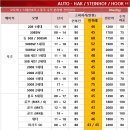 계양구 견인차량보관소 | 폭스바겐 아테온 오토학 토우바 / 견인장치 장착 후기입니다.(자동형)