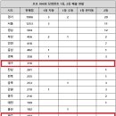 팡팡로또 이미지