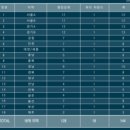 골프존비발디