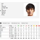 포항스틸러스 공격수 김동기 ↔﻿ 성남FC 수비수 오도현 맞임대 이미지