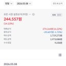 삼성웰스토리(주)에스케이실트론3공장 | 하락장은 기회! SOXL 5월 첫주 단타 수익(반도체주 급반등 이유가?)