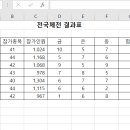 컴퓨터활용능력2급 이미지
