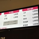 대흥꽃방