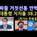 윤대통령 국정동력 굳건하다 [ 우리정치읽기] 이미지