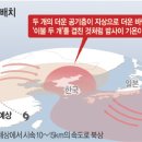 고기압