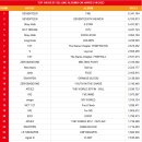 한터차트 2023년 연간 음반판매 누락으로 인한 여그룹 순위 바뀜 이미지