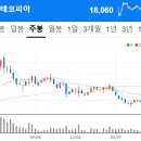 진양텔레콤