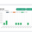 올웨이즈카페24