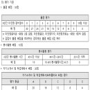 선린인터넷고등학교 이미지