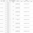 금도건설㈜ 이미지