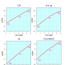 입문자를 위한 헬기 조립과 셋팅 [피치] 이미지